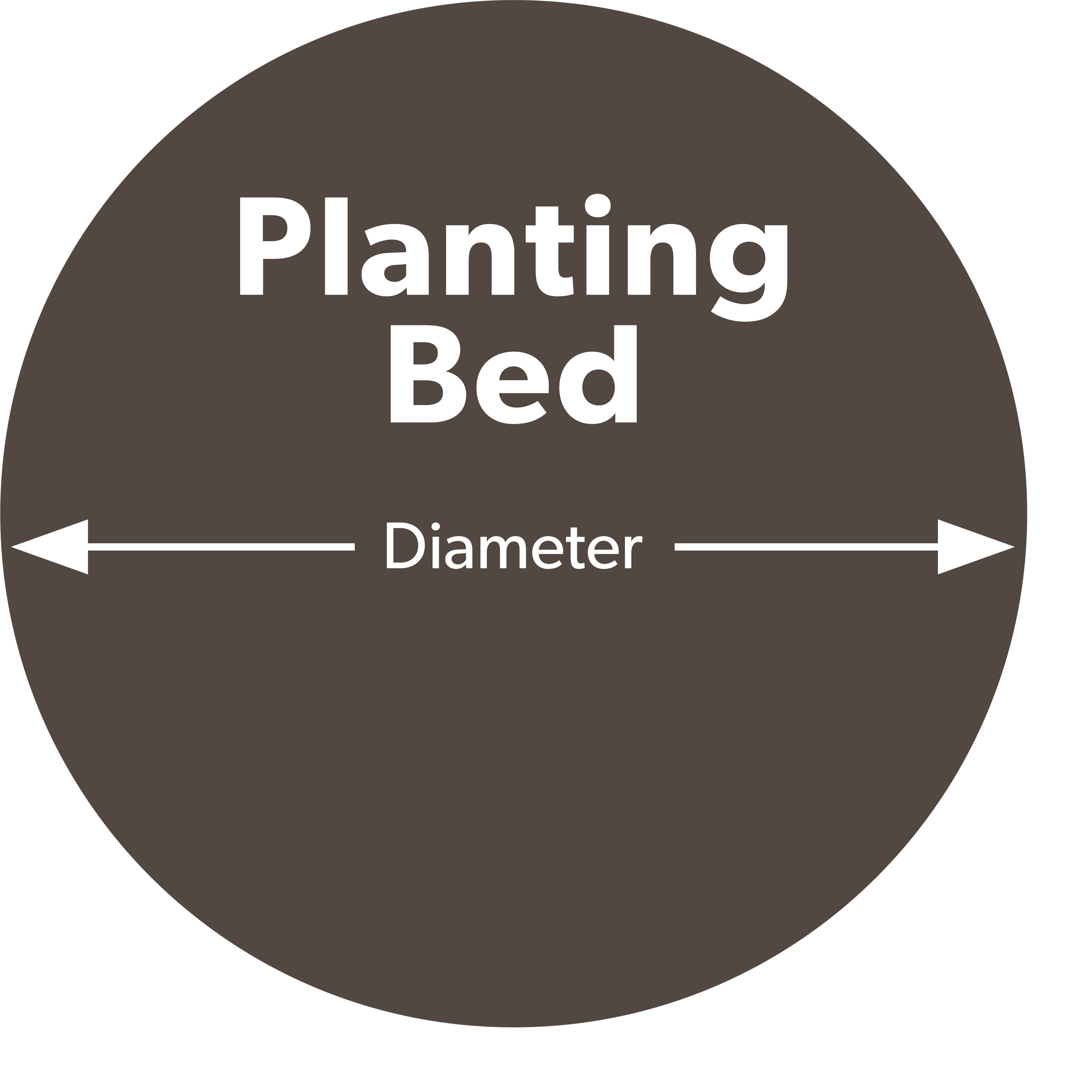 Diagram of a circular mulch area showing diameter